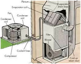 air conditioning repair Cincinnati, OH / ac repair Cincinnati, OH / air conditioning systems Cincinnati, OH