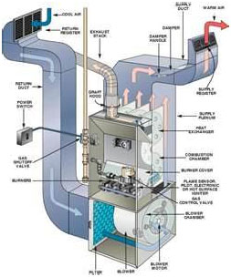 air conditioning repair Cincinnati, OH / ac repair Cincinnati, OH / air conditioning systems Cincinnati, OH
